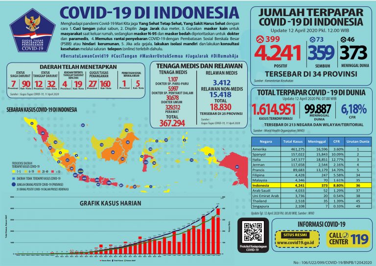 Infografis COVID-19 (12 April 2020)